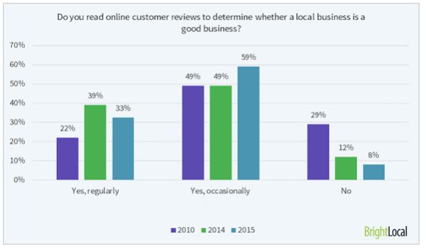 local SEO explained by New Initiatives Marketing Inc.