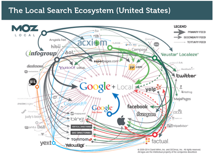 local SEO supporting explanation by New Initiatives Marketing Inc.